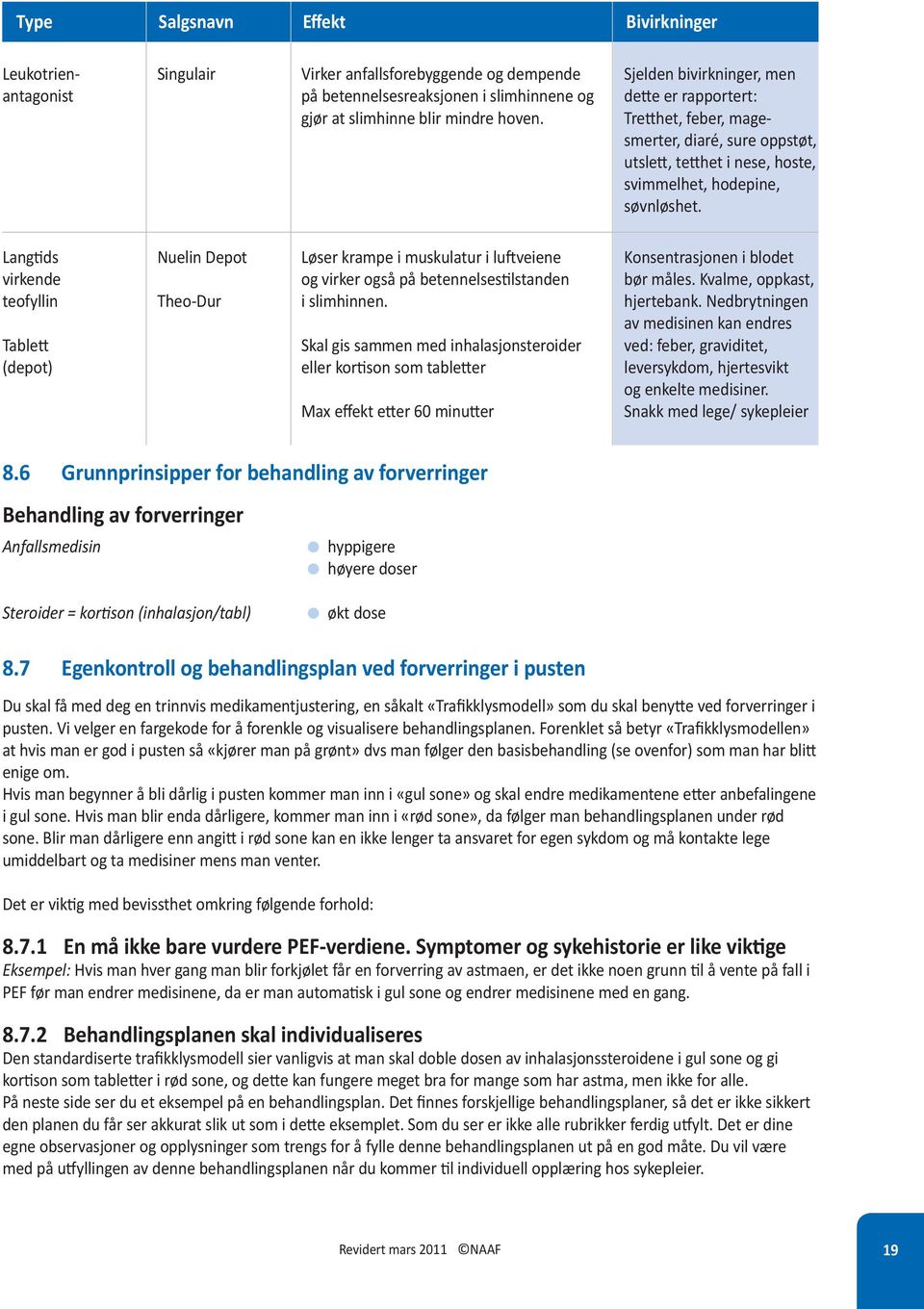 Langtids virkende teofyin Tabett (depot) Nuein Depot Theo-Dur Løser krampe i muskuatur i uftveiene og virker også på betennesestistanden i simhinnen.