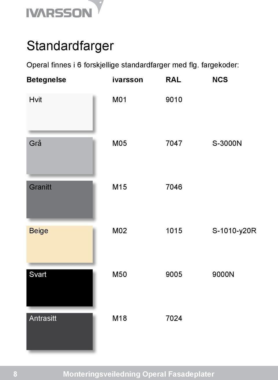 fargekoder: Betegnelse ivarsson RAL NCS Hvit M01 9010 Grå