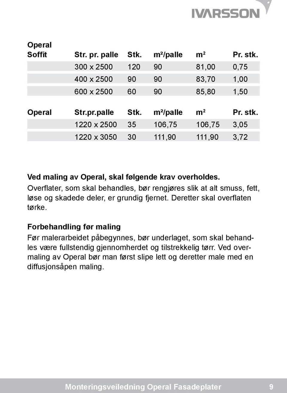 1220 x 2500 35 106,75 106,75 3,05 1220 x 3050 30 111,90 111,90 3,72 Ved maling av Operal, skal følgende krav overholdes.