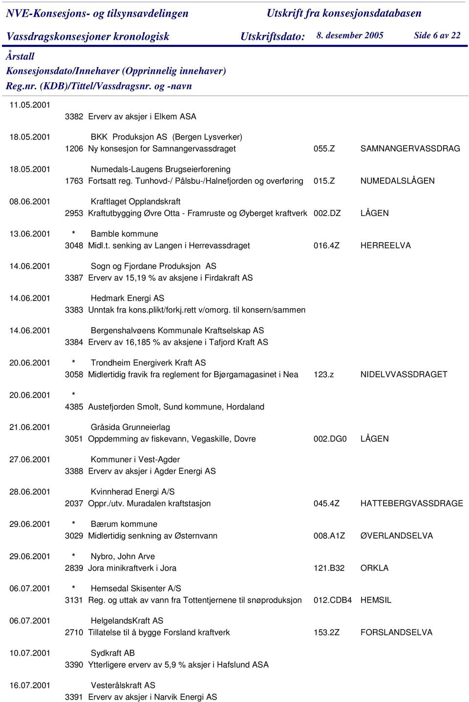 Tunhovd-/ Pålsbu-/Halnefjorden og overføring 015.Z Kraftlaget Opplandskraft 2953 Kraftutbygging Øvre Otta - Framruste og Øyberget kraftverk 002.DZ SAMNANGERVASSDRAG NUMEDALSLÅGEN LÅGEN 13.06.