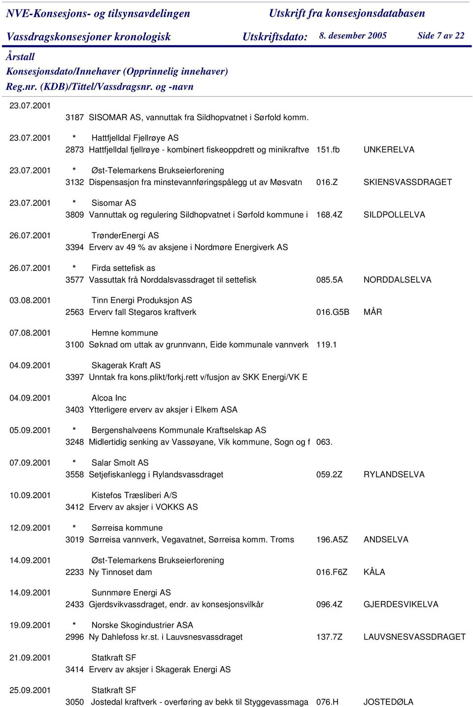 4Z UNKERELVA SKIENSVASSDRAGET SILDPOLLELVA 26.07.2001 TrønderEnergi AS 3394 Erverv av 49 % av aksjene i Nordmøre Energiverk AS 26.07.2001 * Firda settefisk as 3577 Vassuttak frå Norddalsvassdraget til settefisk 085.