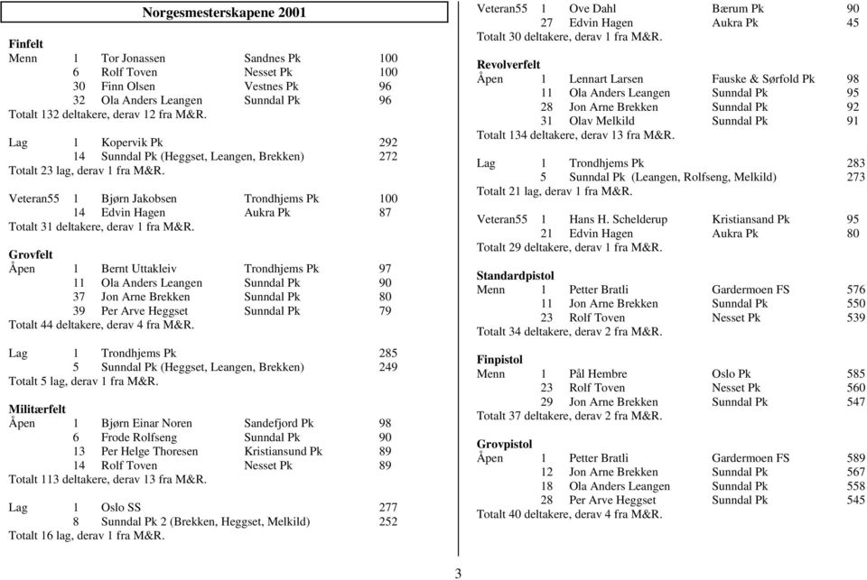 Veteran55 1 Bjørn Jakobsen Trondhjems Pk 100 14 Edvin Hagen Aukra Pk 87 Totalt 31 deltakere, derav 1 fra M&R.