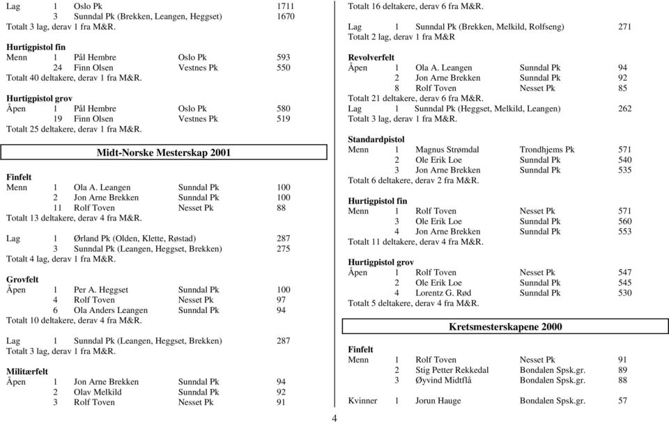 Hurtigpistol grov Åpen 1 Pål Hembre Oslo Pk 580 19 Finn Olsen Vestnes Pk 519 Totalt 25 deltakere, derav 1 fra M&R. Midt-Norske Mesterskap 2001 Finfelt Menn 1 Ola A.