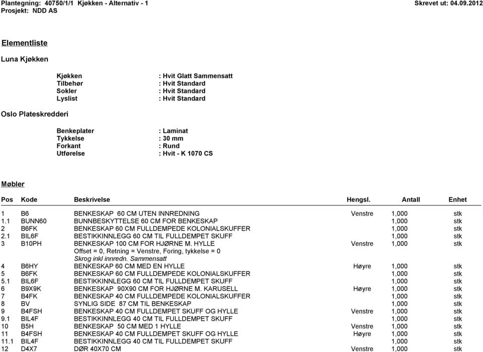 Møbler Pos Kode Beskrivelse Hengsl. Antall Enhet 1 B6 BENKESKAP 60 CM UTEN INNREDNING Venstre 1,000 stk 1.