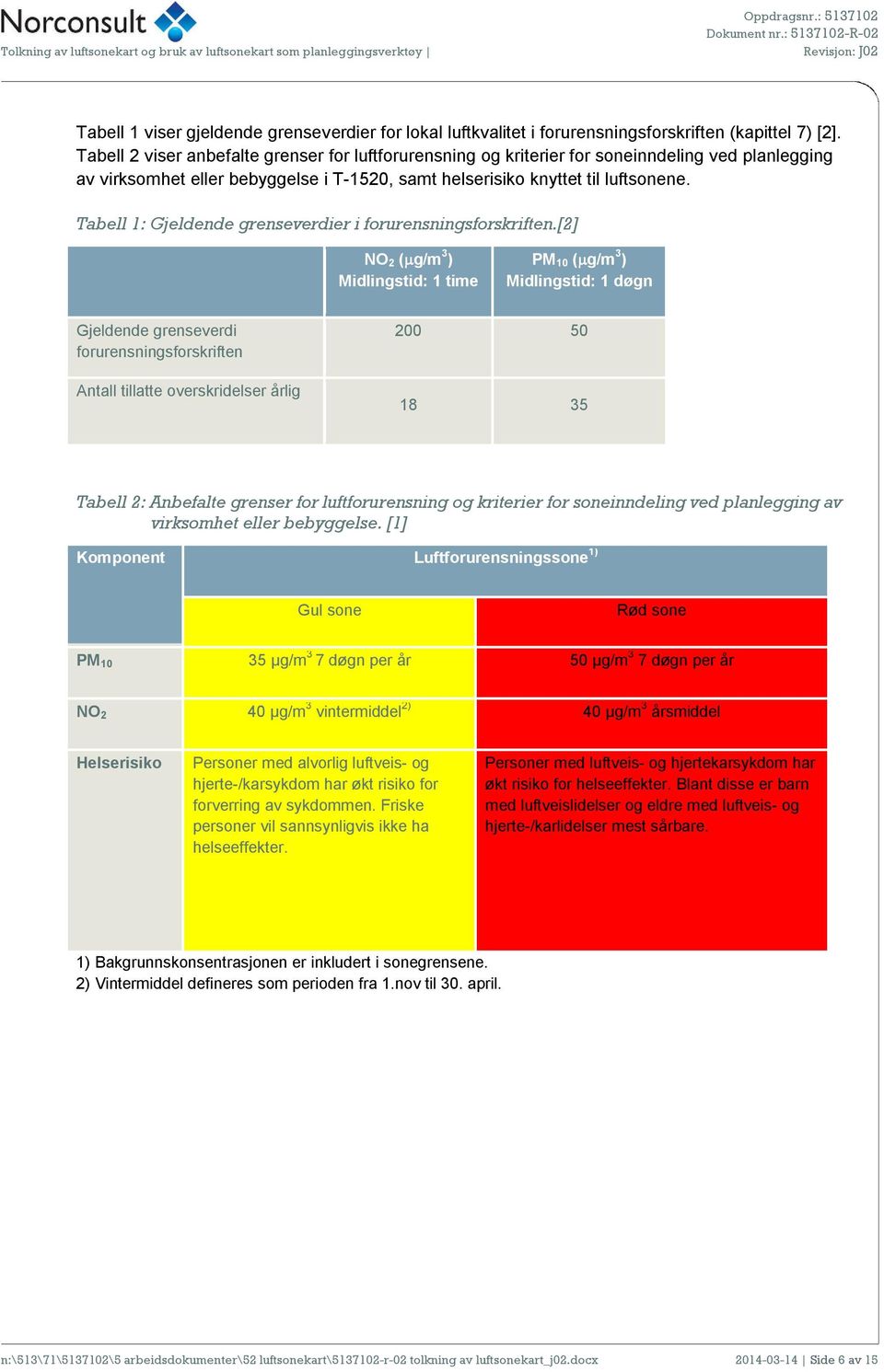 Tabell 1: Gjeldende grenseverdier i forurensningsforskriften.