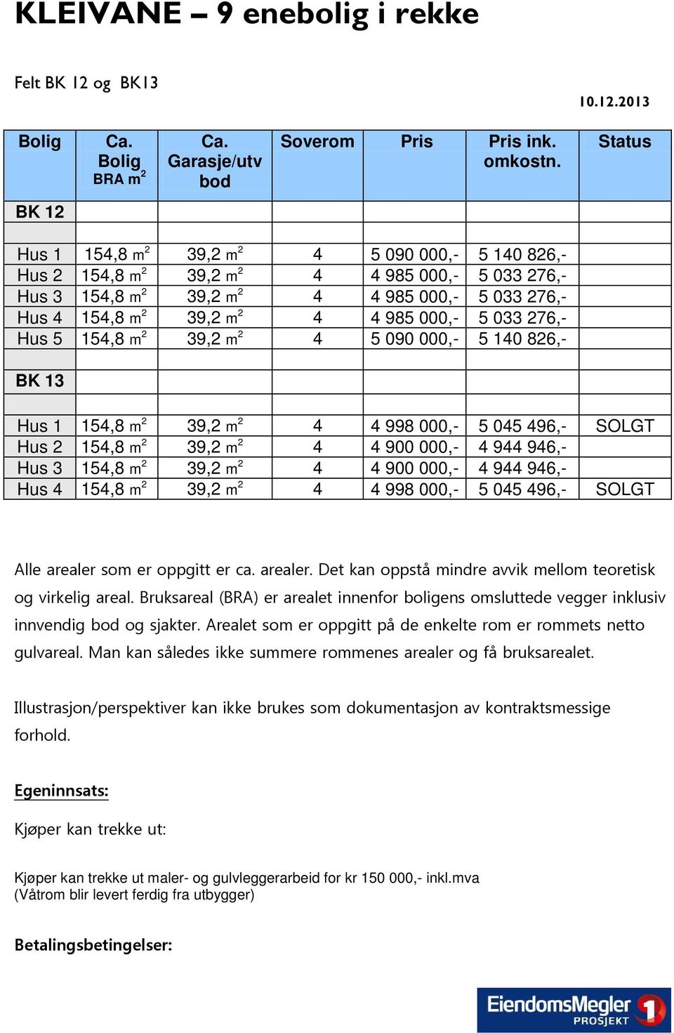 000,- 5 033 276,- Hus 5 154,8 m 2 39,2 m 2 4 5 090 000,- 5 140 826,- BK 13 Hus 1 154,8 m 2 39,2 m 2 4 4 998 000,- 5 045 496,- SOLGT Hus 2 154,8 m 2 39,2 m 2 4 4 900 000,- 4 944 946,- Hus 3 154,8 m 2