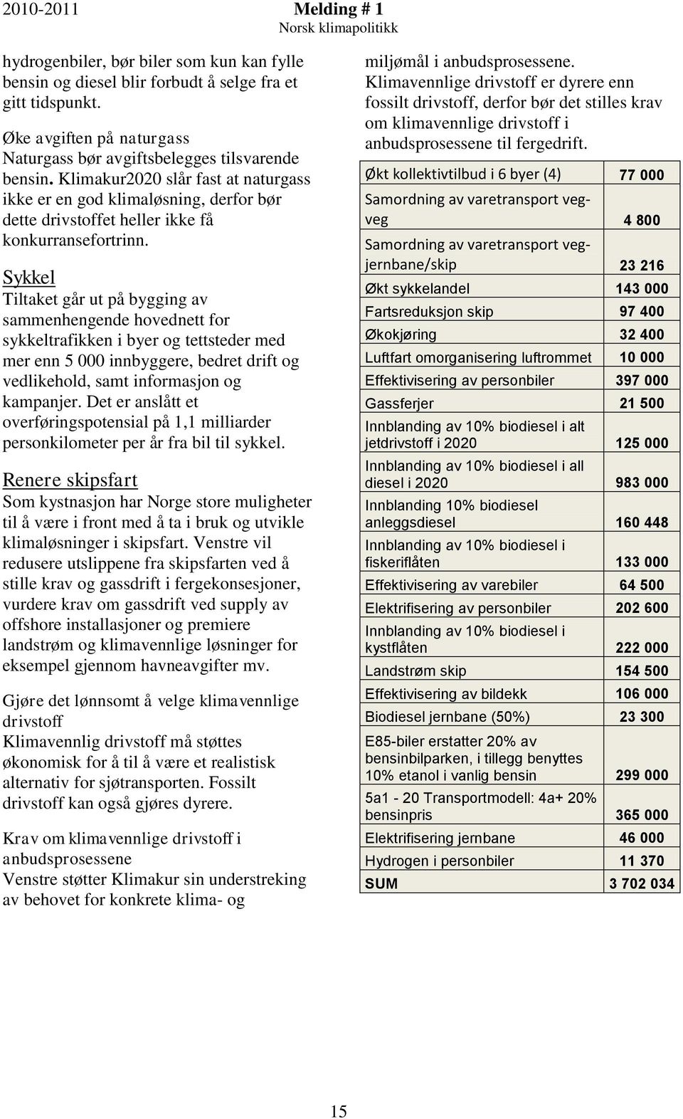 Sykkel Tiltaket går ut på bygging av sammenhengende hovednett for sykkeltrafikken i byer og tettsteder med mer enn 5 000 innbyggere, bedret drift og vedlikehold, samt informasjon og kampanjer.