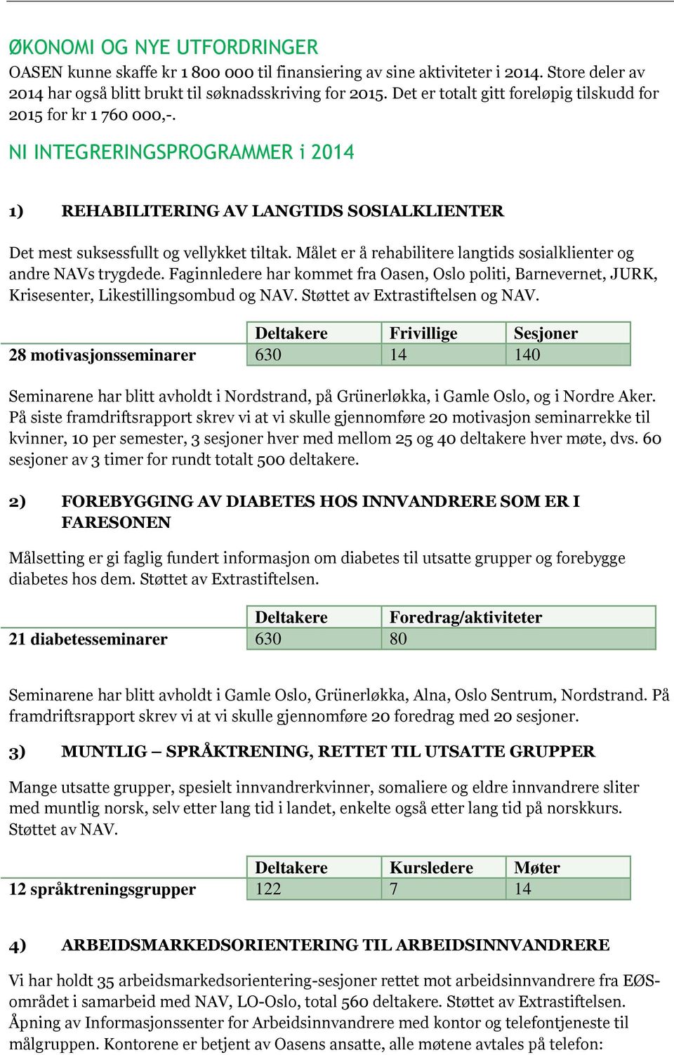 Målet er å rehabilitere langtids sosialklienter og andre NAVs trygdede. Faginnledere har kommet fra Oasen, Oslo politi, Barnevernet, JURK, Krisesenter, Likestillingsombud og NAV.