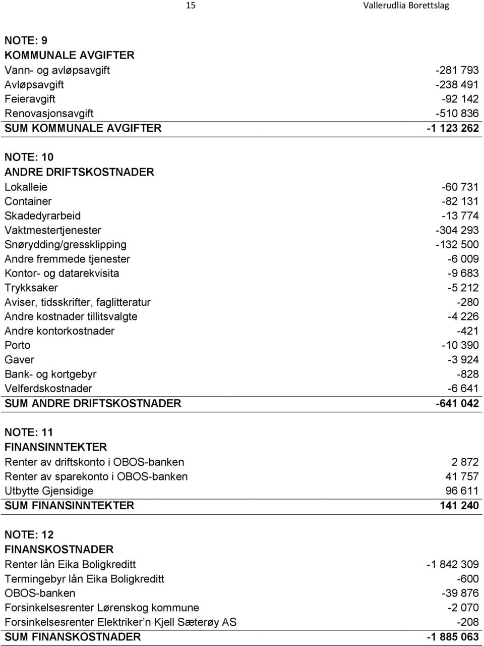 datarekvisita -9 683 Trykksaker -5 212 Aviser, tidsskrifter, faglitteratur -280 Andre kostnader tillitsvalgte -4 226 Andre kontorkostnader -421 Porto -10 390 Gaver -3 924 Bank- og kortgebyr -828