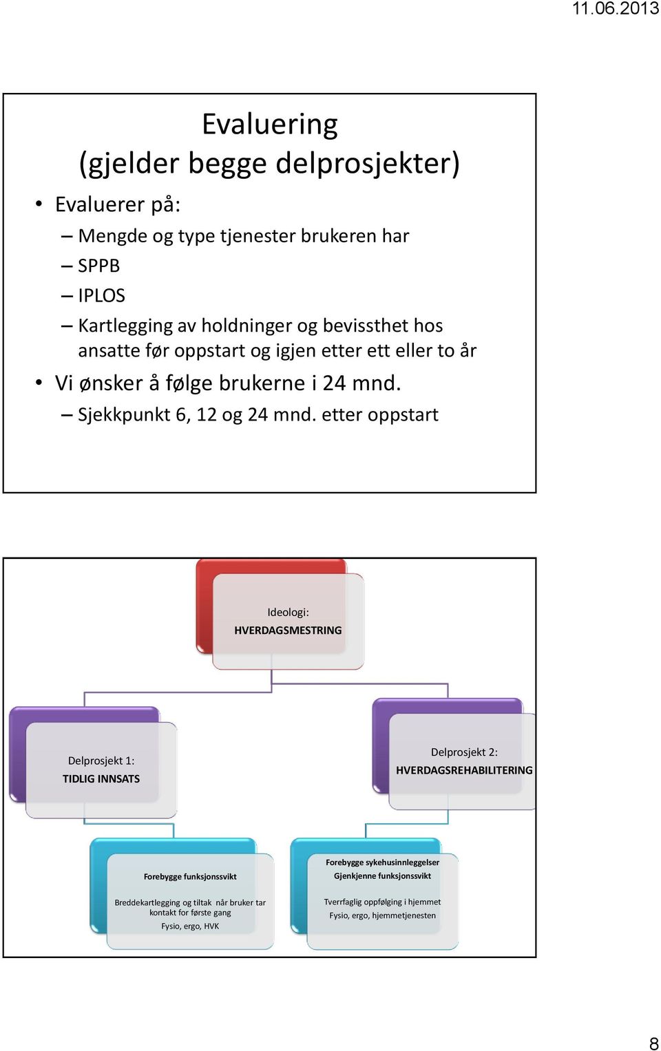 etter oppstart Ideologi: HVERDAGSMESTRING Delprosjekt 1: TIDLIG INNSATS Delprosjekt 2: HVERDAGSREHABILITERING Forebygge funksjonssvikt