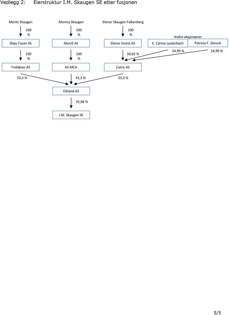 Falkenberg Skips Fasan AS MoniS AS Elenor Invest AS E.