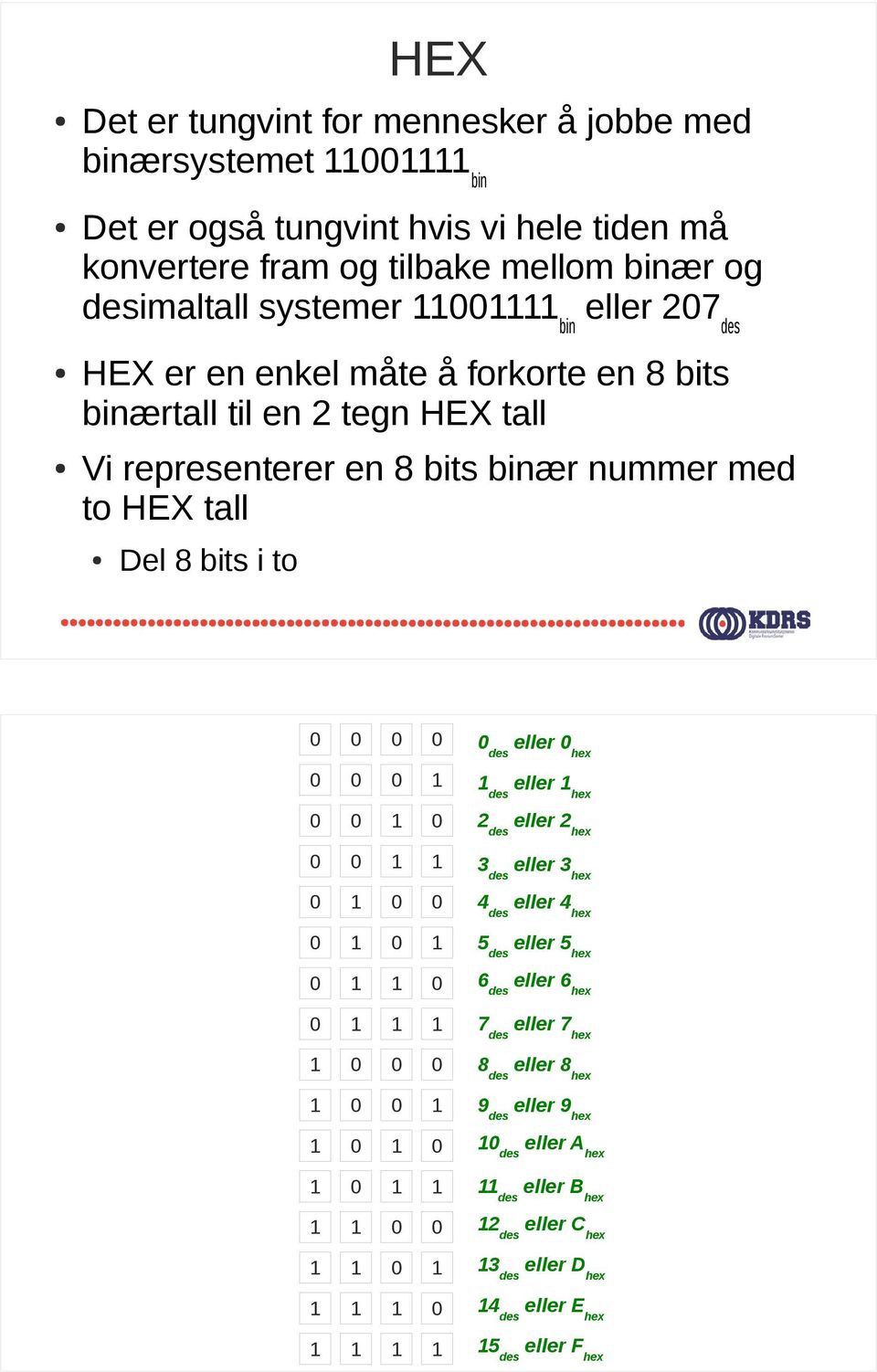 bits binær nummer med to HEX tall Del 8 bits i to des eller hex des eller hex 2des eller 2hex 3des eller 3hex 4des eller 4hex 5des eller 5hex