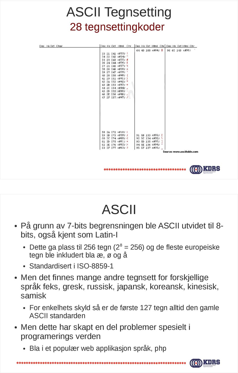 samisk Dette ga plass til 256 tegn (2 8 = 256) og de fleste europeiske tegn ble inkludert bla æ, ø og å For enkelhets skyld så er de første