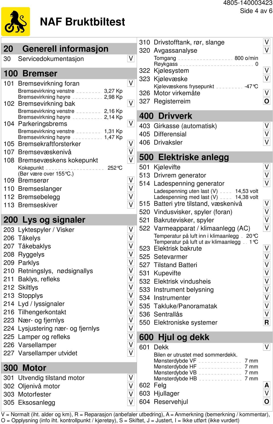 Bremsevæskens kokepunkt V Kokepunkt (Bør være over 155 C.