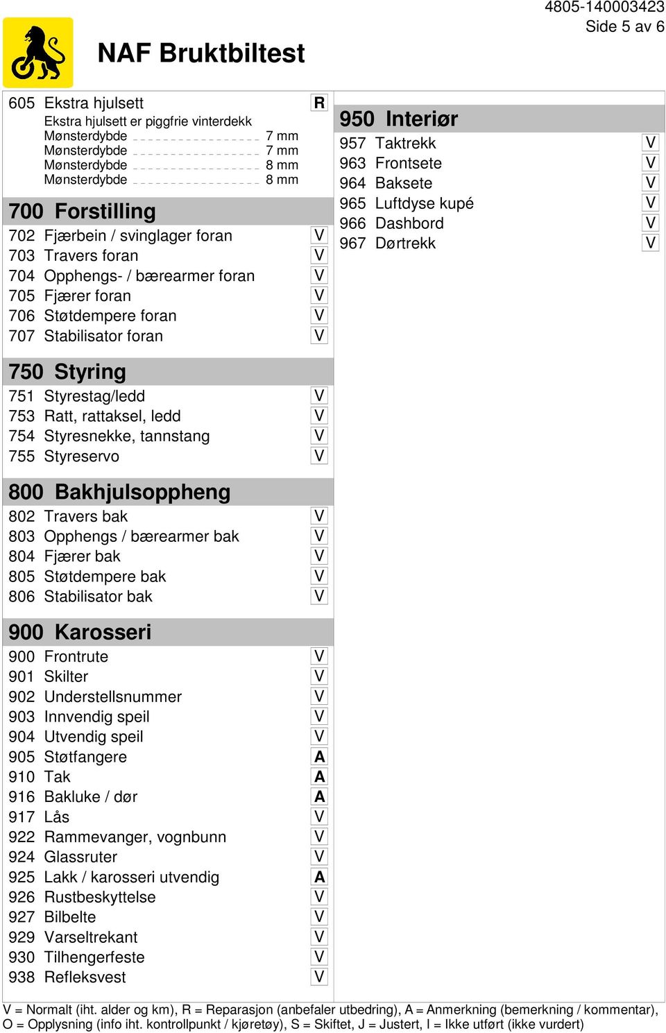 Travers bak V 803 Opphengs / bærearmer bak V 804 Fjærer bak V 805 Støtdempere bak V 806 Stabilisator bak V 900 Karosseri 900 Frontrute V 901 Skilter V 902 Understellsnummer V 903 Innvendig speil V