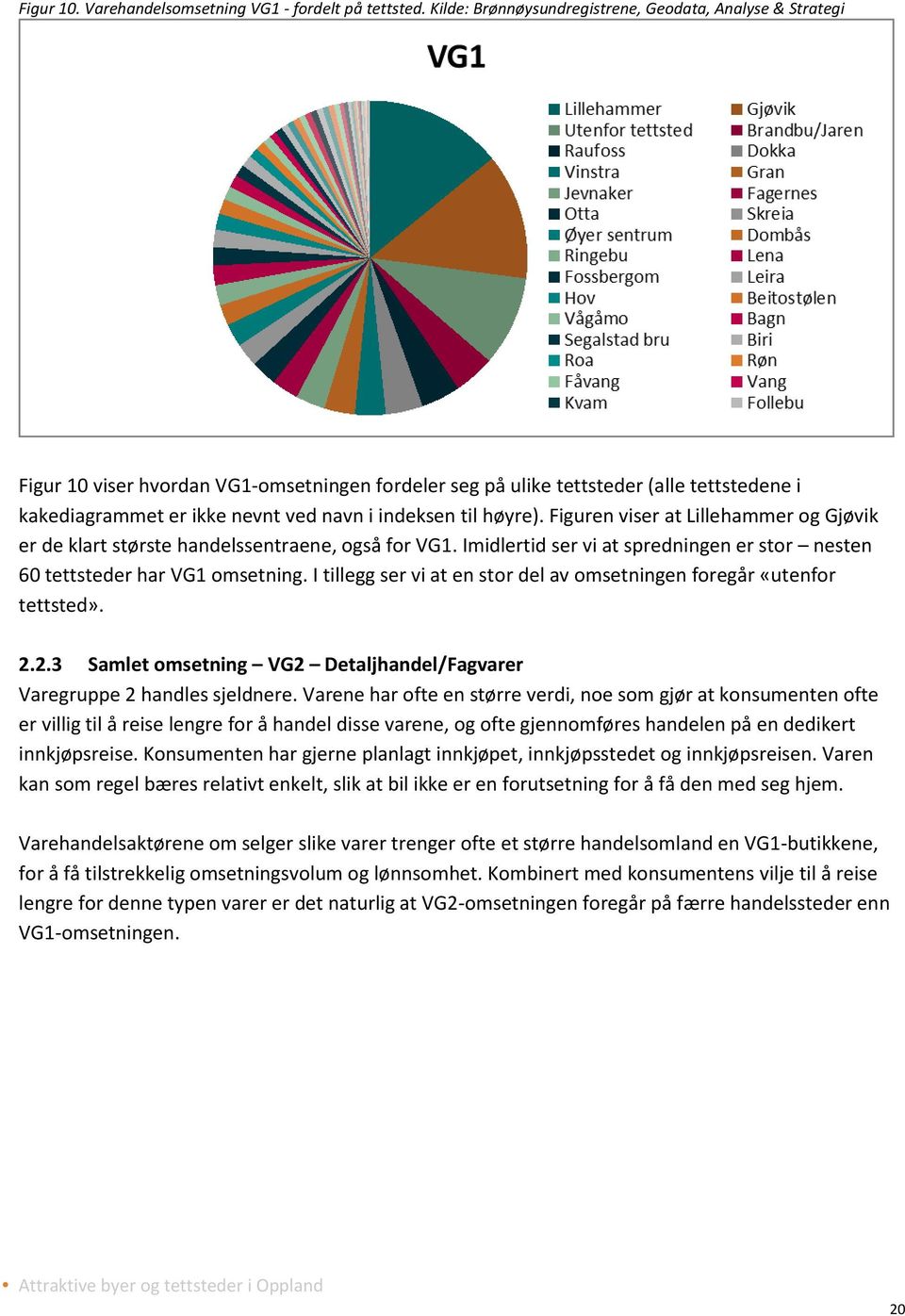 til høyre). Figuren viser at Lillehammer og Gjøvik er de klart største handelssentraene, også for VG1. Imidlertid ser vi at spredningen er stor nesten 60 tettsteder har VG1 omsetning.