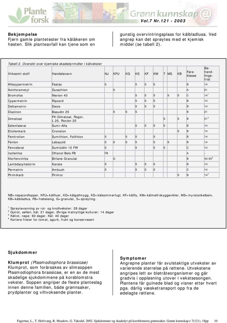 Oversikt over kjemiske skadedyrmidler i kålvekster Virksomt stoff Handelsnavn NJ KFU KG KS KF KM T MS KB Fareklasse Alfacypermetrin Fastac S S S S B 14 Azinforsmetyl Gusathion S A 21 Bromofos Nexion