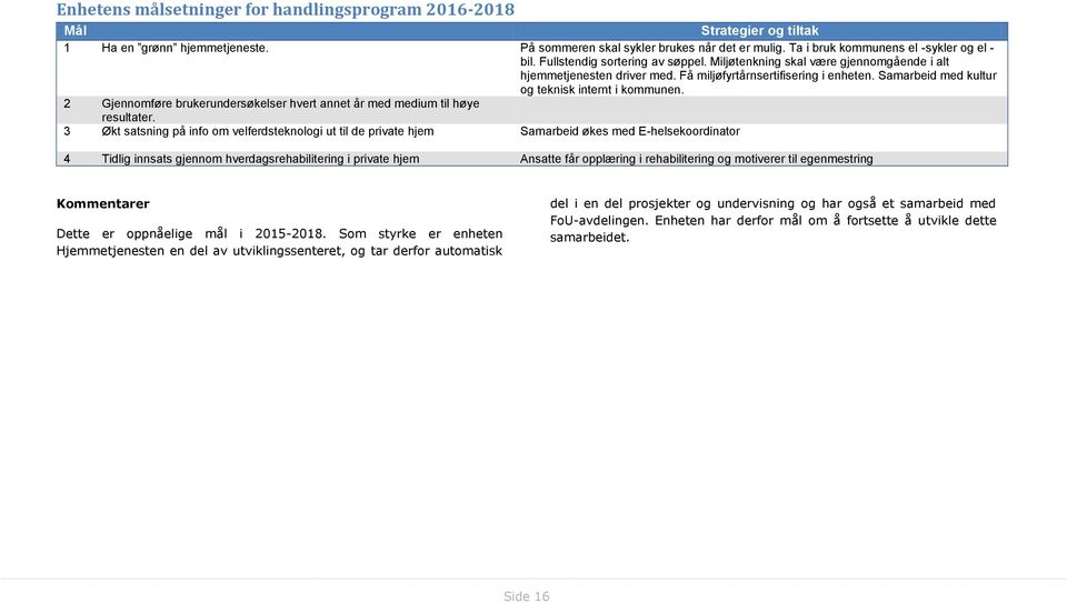 2 Gjennomføre brukerundersøkelser hvert annet år med medium til høye resultater.