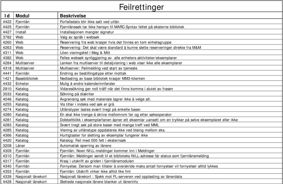 reserveringer direkte fra M&M 4311 Web Liten visningsfeil i Meg & Mitt 4382 Web Felles websøk synliggjøring av alle enheters aktiviteter/eksemplarer 4284 Multiserver Lenken fra multiserver til