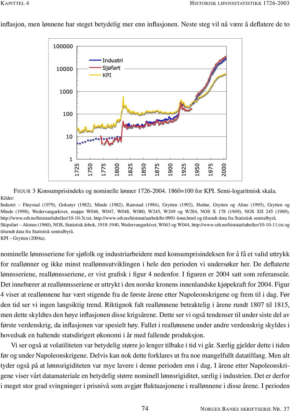 1860=100 for KPI. Semi-logaritmisk skala.