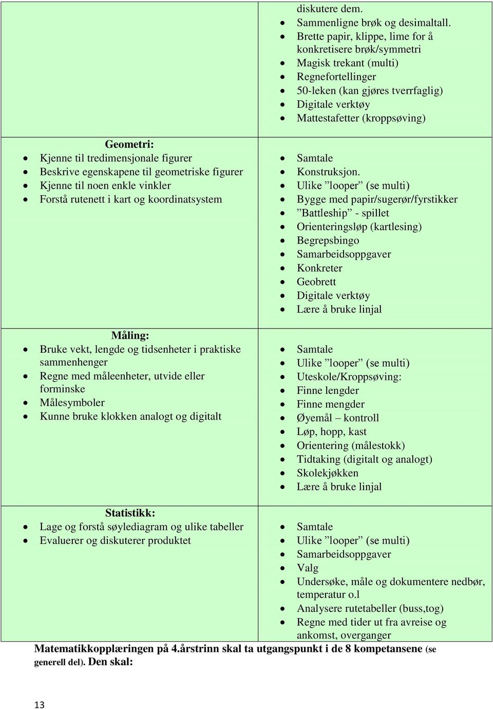 til tredimensjonale figurer Beskrive egenskapene til geometriske figurer Kjenne til noen enkle vinkler Forstå rutenett i kart og koordinatsystem Konstruksjon.