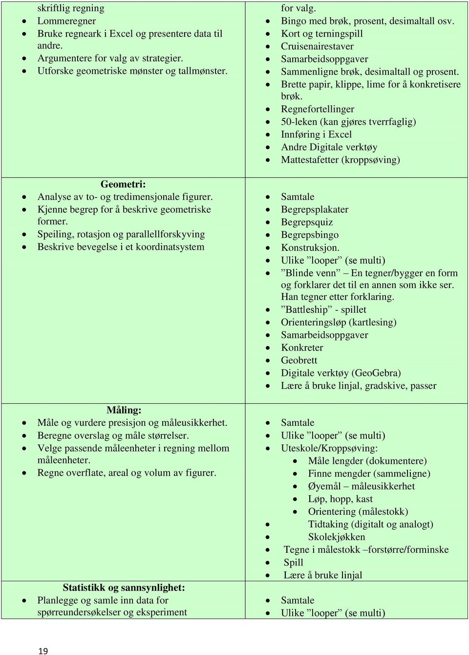 Regnefortellinger 50-leken (kan gjøres tverrfaglig) Innføring i Excel Andre Digitale verktøy Mattestafetter (kroppsøving) Geometri: Analyse av to- og tredimensjonale figurer.
