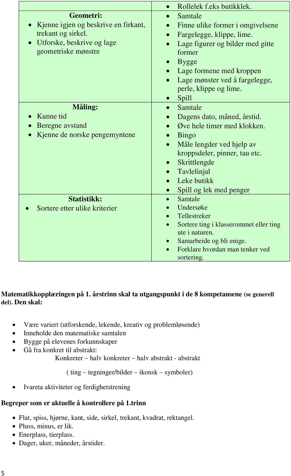 Finne ulike former i omgivelsene Fargelegge, klippe, lime. Lage figurer og bilder med gitte former Bygge Lage formene med kroppen Lage mønster ved å fargelegge, perle, klippe og lime.