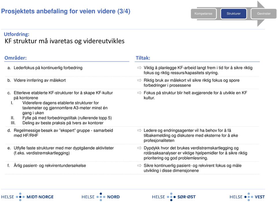 Videre innføring av målekort Riktig bruk av målekort vil sikre riktig fokus og spore forbedringer i prosessene c. Etterleve etablerte KF-strukturer for å skape KF-kultur på kontorene I.