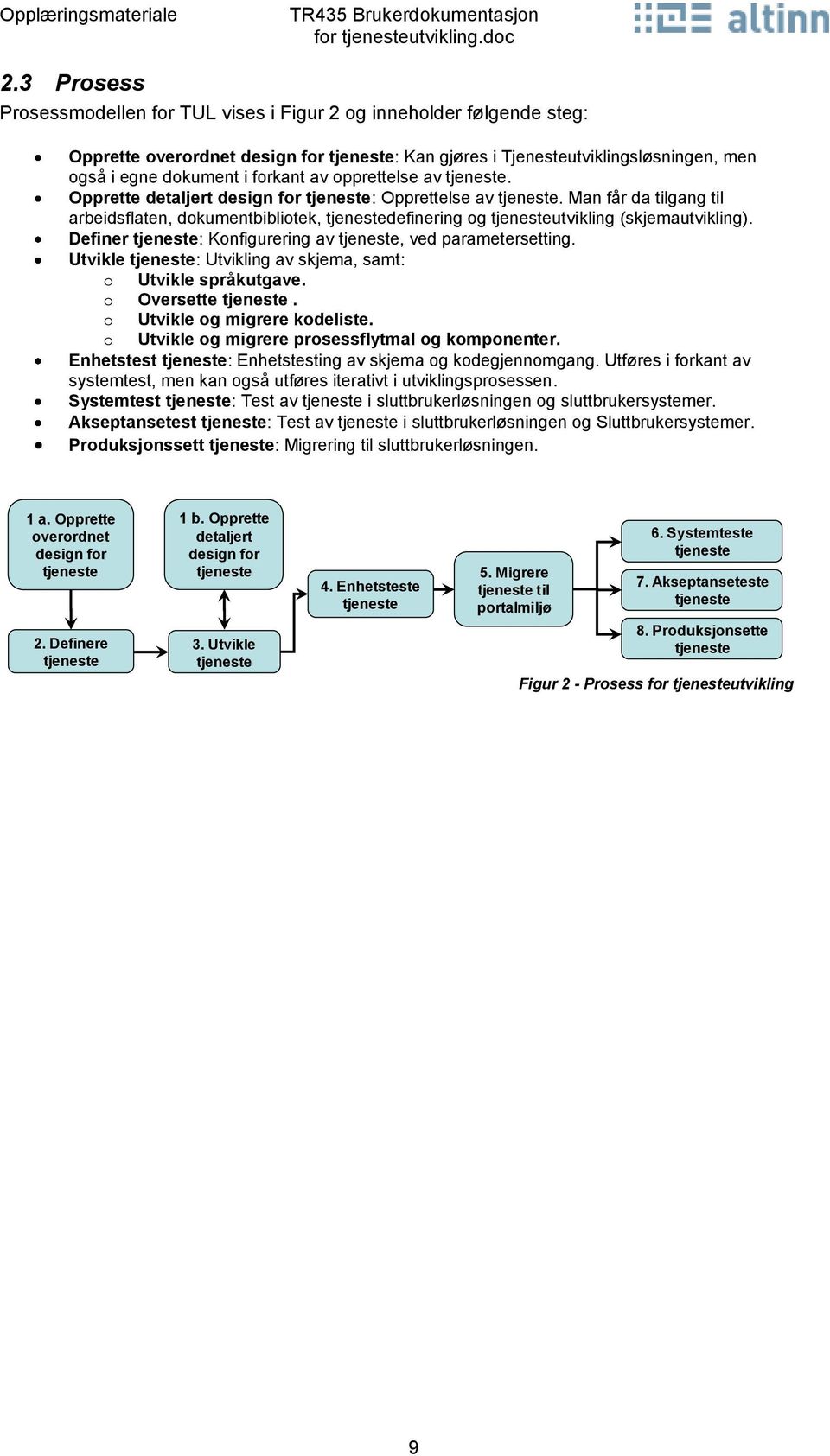 Man får da tilgang til arbeidsflaten, dokumentbibliotek, tjenestedefinering og tjenesteutvikling (skjemautvikling). Definer tjeneste: Konfigurering av tjeneste, ved parametersetting.