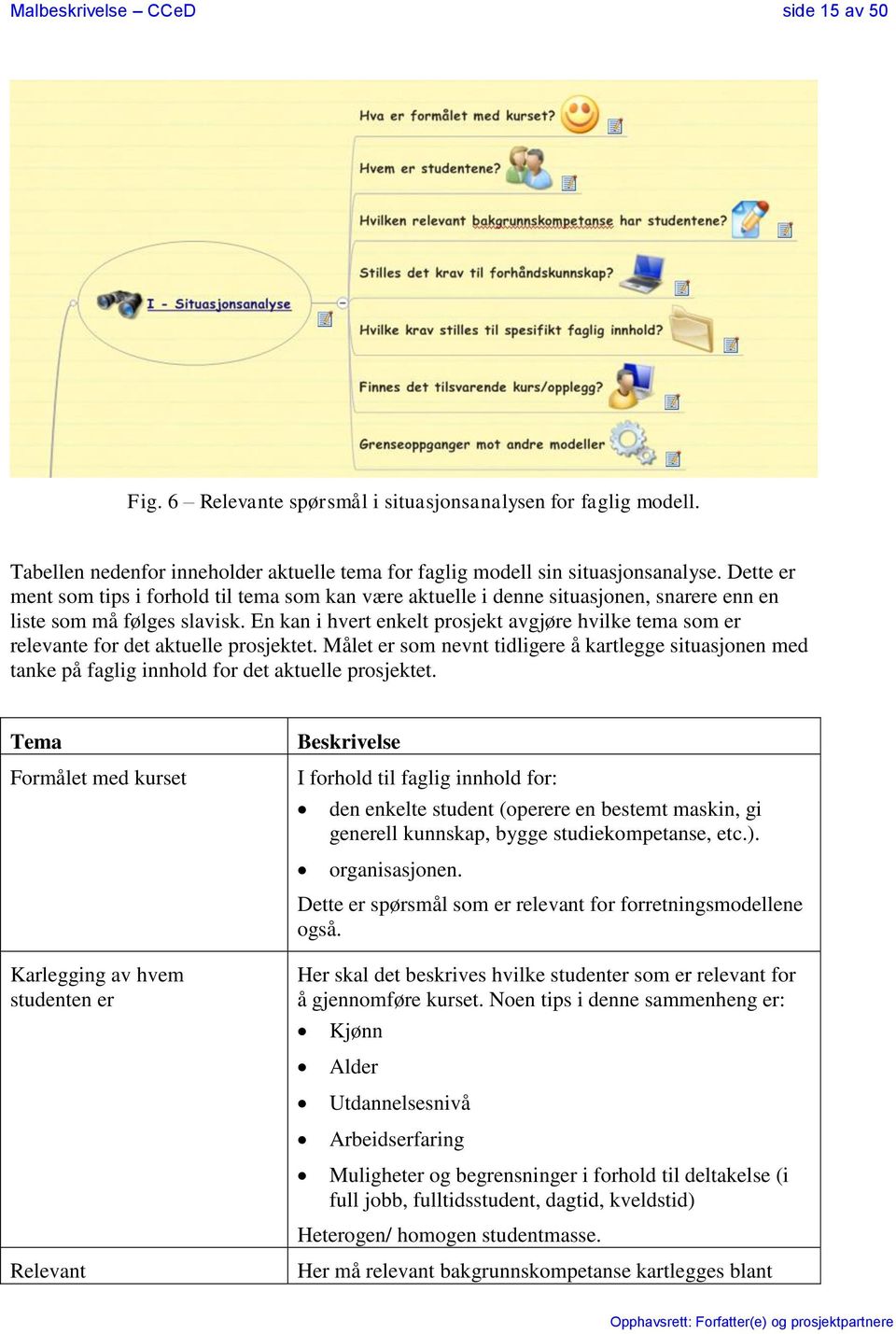 En kan i hvert enkelt prosjekt avgjøre hvilke tema som er relevante for det aktuelle prosjektet.