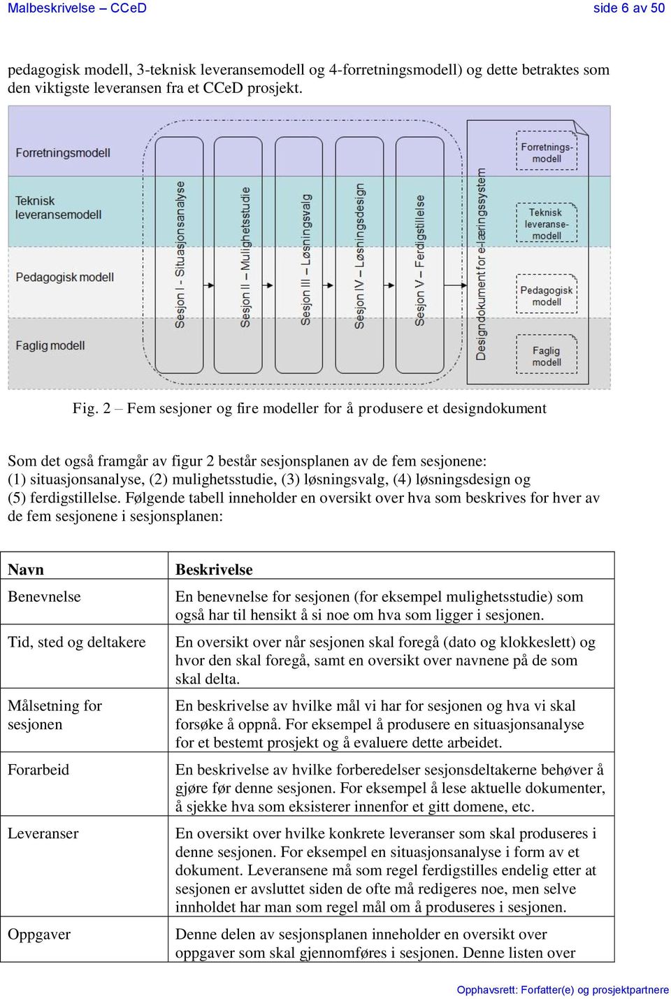 løsningsvalg, (4) løsningsdesign og (5) ferdigstillelse.