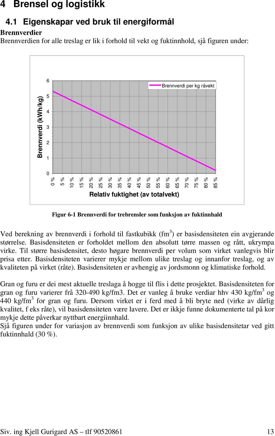 1 0 0 % 5 % 10 % 15 % 20 % 25 % 30 % 35 % 40 % 45 % 50 % 55 % 60 % 65 % 70 % 75 % 80 % 85 % Relativ fuktighet (av totalvekt) Figur 6-1 Brennverdi for trebrensler som funksjon av fuktinnhald Ved