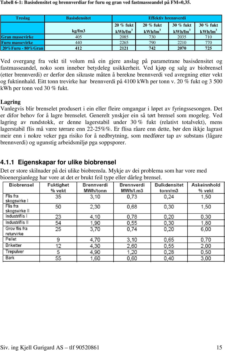 770 20%Furu - 80%Gran 412 2121 742 2070 725 Ved overgang fra vekt til volum må ein gjere anslag på parametrane basisdensitet og fastmasseandel, noko som inneber betydeleg usikkerheit.