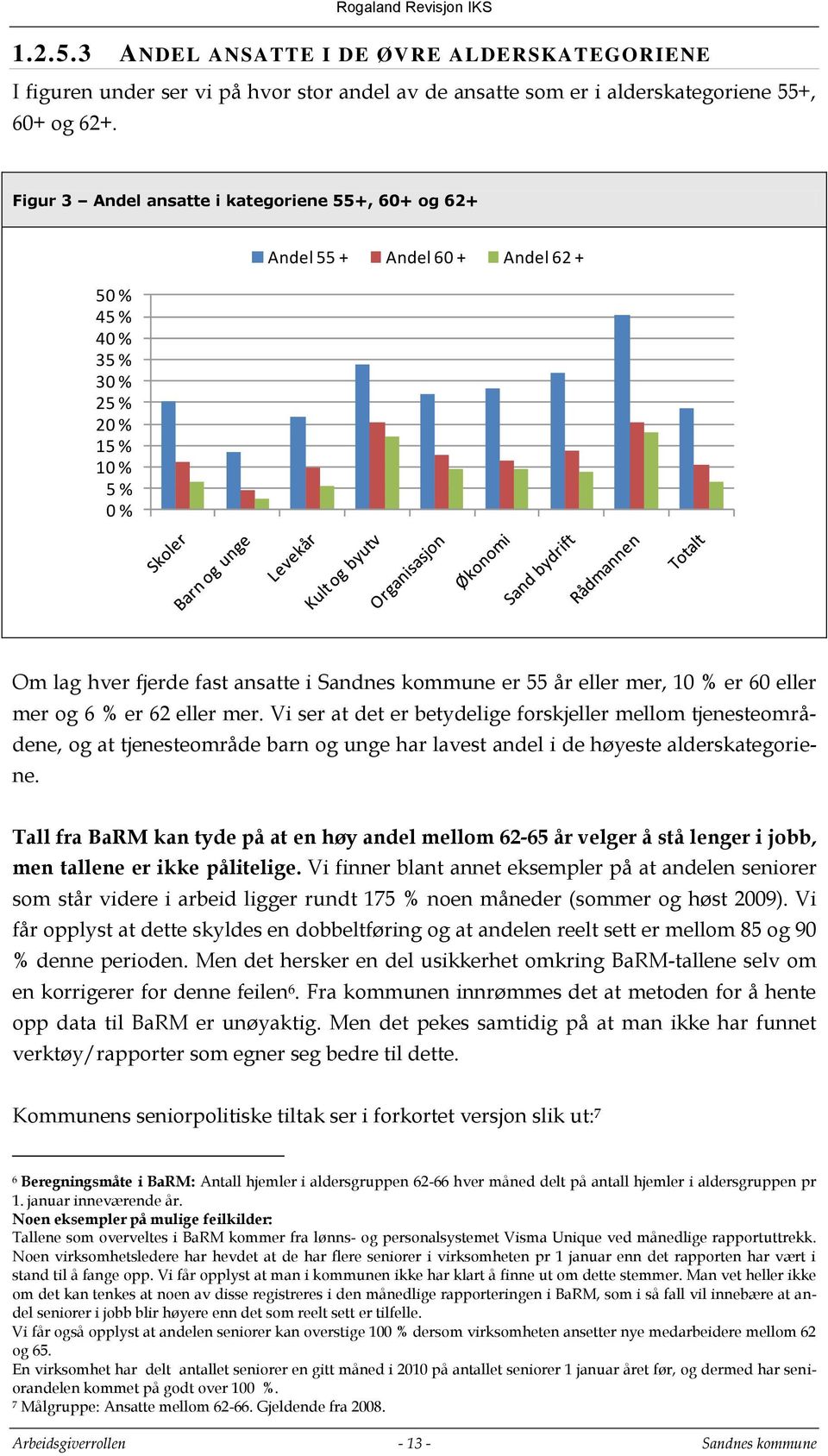 eller mer, 10 % er 60 eller mer og 6 % er 62 eller mer.