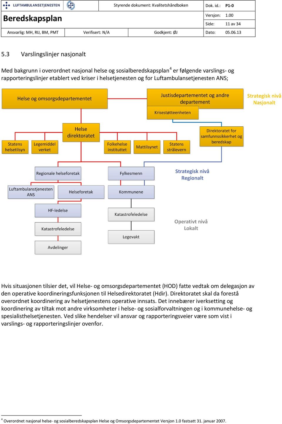 Luftambulansetjenesten ANS; Hvis situasjonen tilsier det, vil Helse- og omsorgsdepartementet (HOD) fatte vedtak om delegasjon av den operative koordineringsfunksjonen til Helsedirektoratet (Hdir).