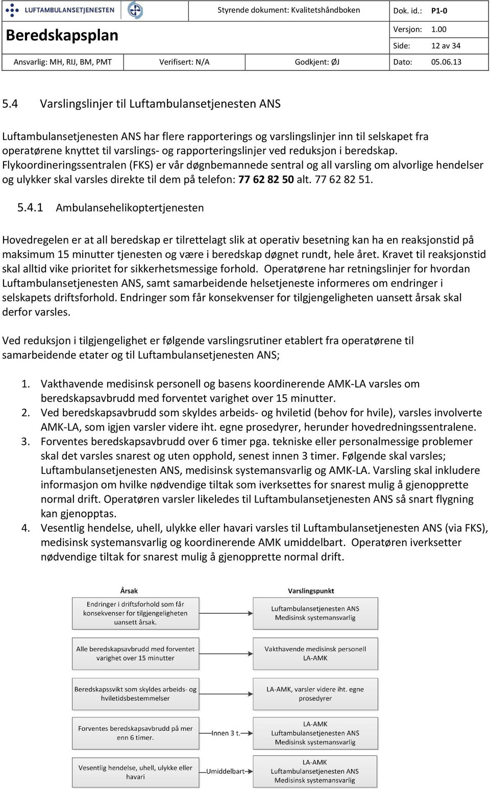 ved reduksjon i beredskap. Flykoordineringssentralen (FKS) er vår døgnbemannede sentral og all varsling om alvorlige hendelser og ulykker skal varsles direkte til dem på telefon: 77 62 82 50 alt.