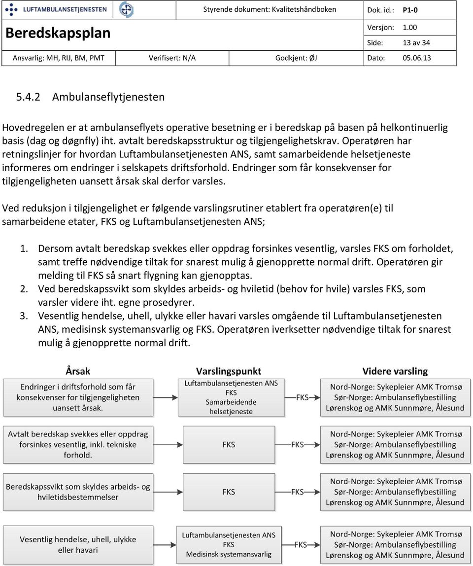 Operatøren har retningslinjer for hvordan Luftambulansetjenesten ANS, samt samarbeidende helsetjeneste informeres om endringer i selskapets driftsforhold.