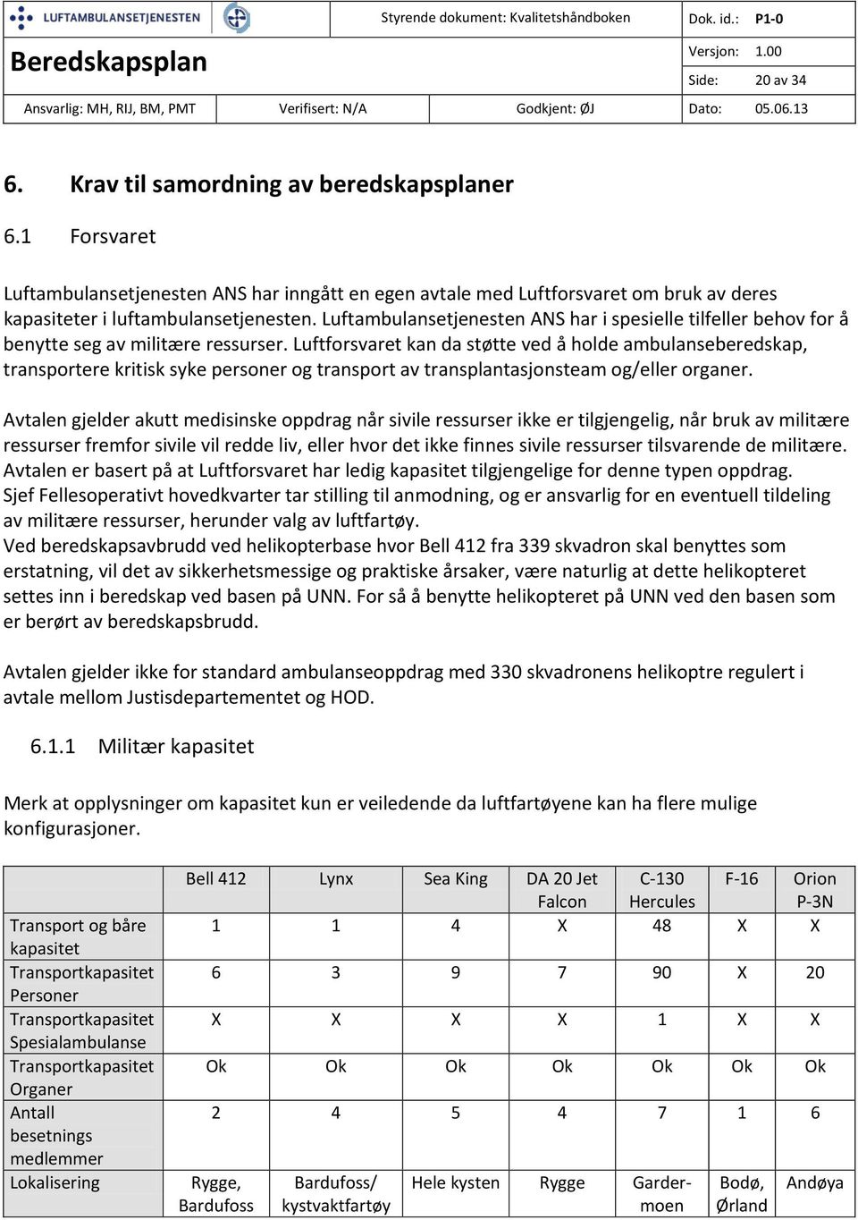 Luftforsvaret kan da støtte ved å holde ambulanseberedskap, transportere kritisk syke personer og transport av transplantasjonsteam og/eller organer.