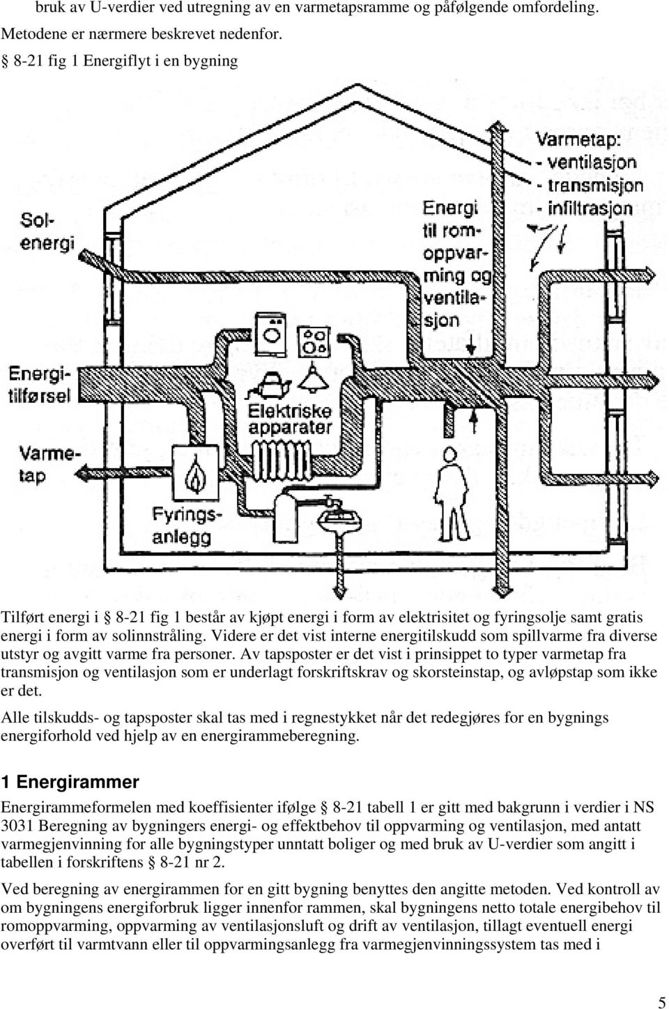 Videre er det vist interne energitilskudd som spillvarme fra diverse utstyr og avgitt varme fra personer.