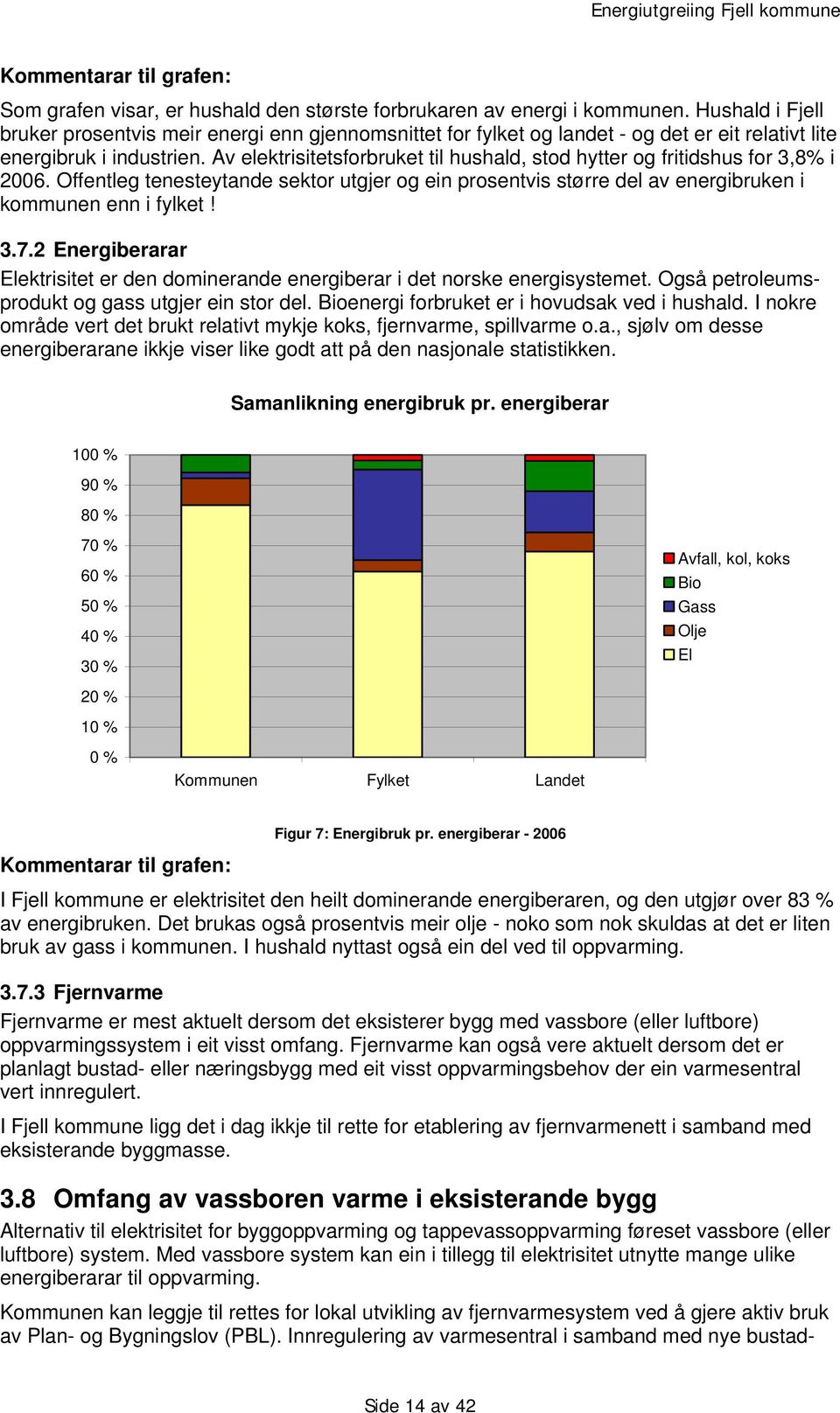 Av elektrisitetsforbruket til hushald, stod hytter og fritidshus for 3,8% i 2006. Offentleg tenesteytande sektor utgjer og ein prosentvis større del av energibruken i kommunen enn i fylket! 3.7.