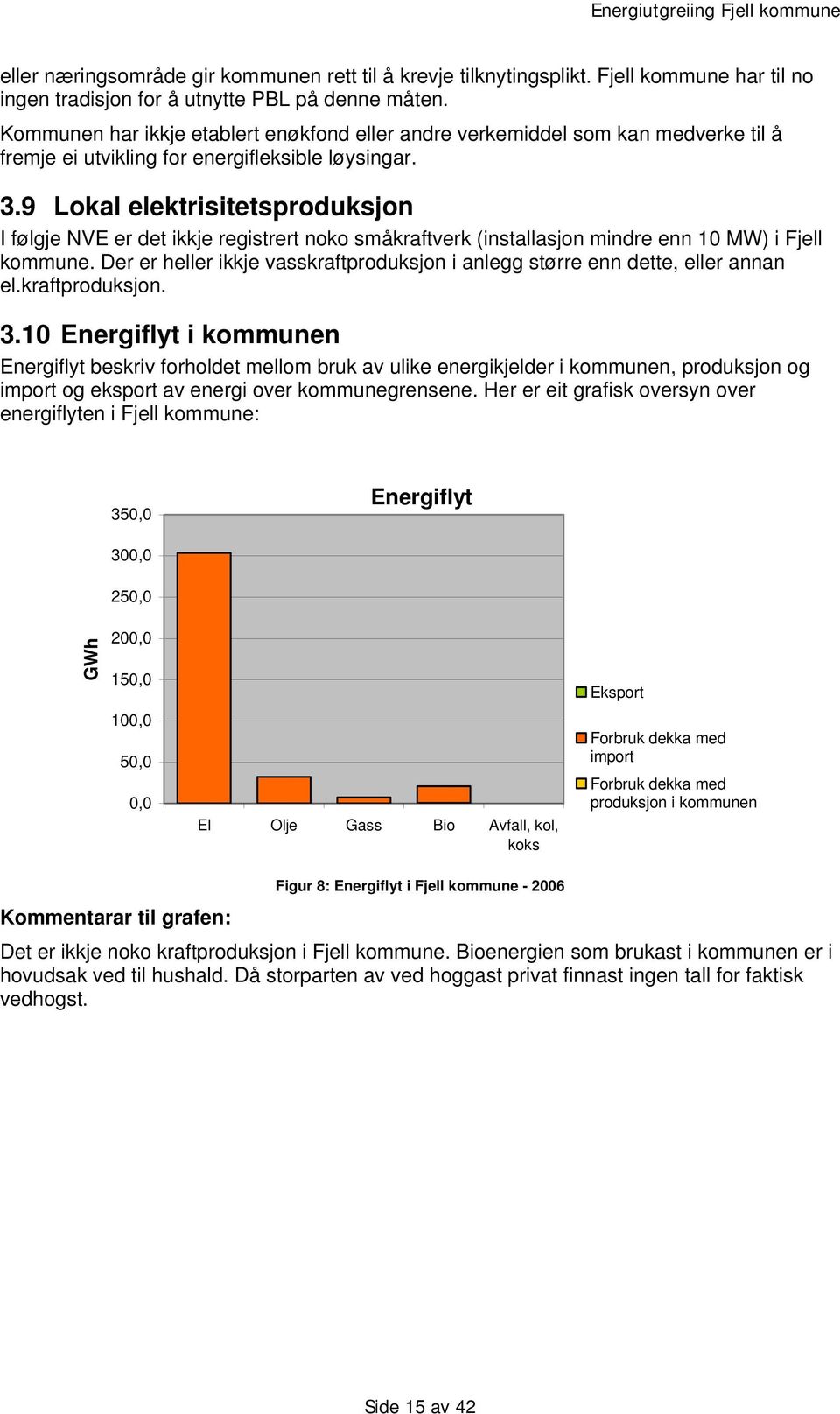 9 Lokal elektrisitetsproduksjon I følgje NVE er det ikkje registrert noko småkraftverk (installasjon mindre enn 10 MW) i Fjell kommune.