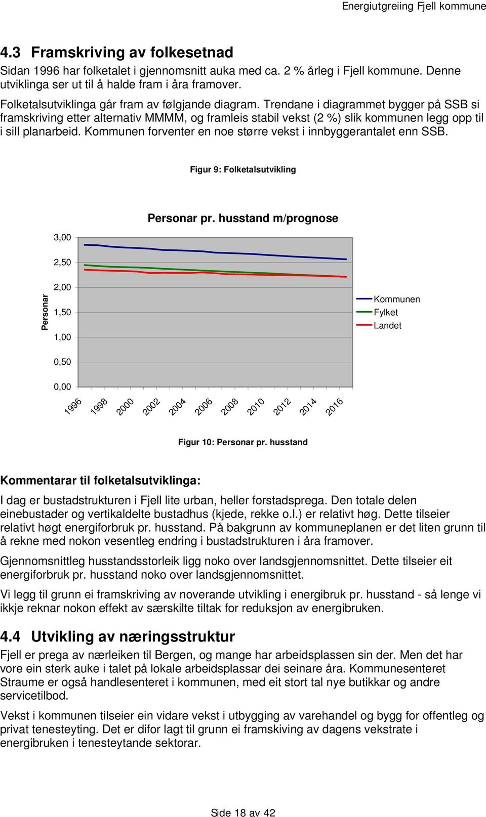 Trendane i diagrammet bygger på SSB si framskriving etter alternativ MMMM, og framleis stabil vekst (2 %) slik kommunen legg opp til i sill planarbeid.