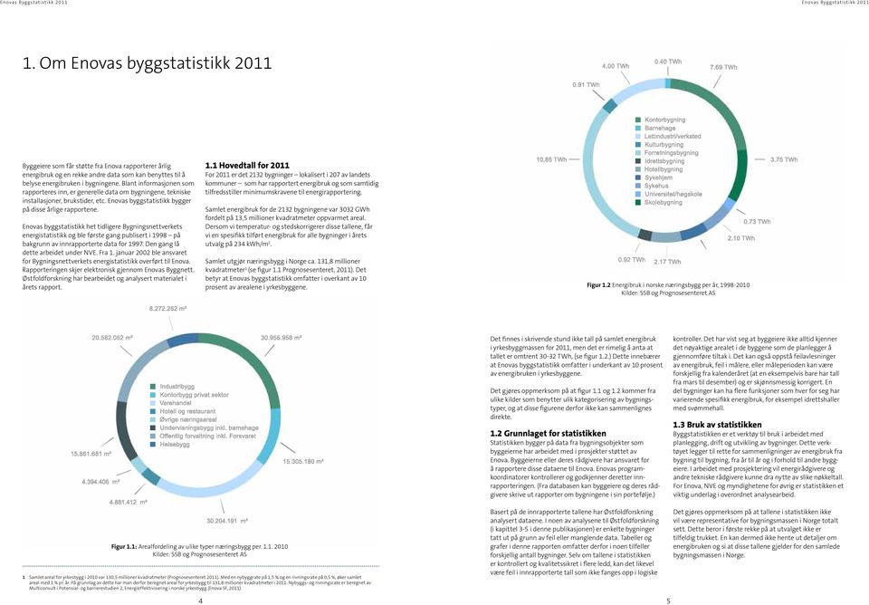 Enovas byggstatistikk het tidligere Bygningsnettverkets energistatistikk og ble første gang publisert i 1998 på bakgrunn av innrapporterte data for 1997. Den gang lå dette arbeidet under NVE. Fra 1.