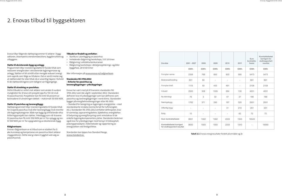 Støtten vil bli utmålt etter mengde redusert energi som oppnås som følge av tiltakene.