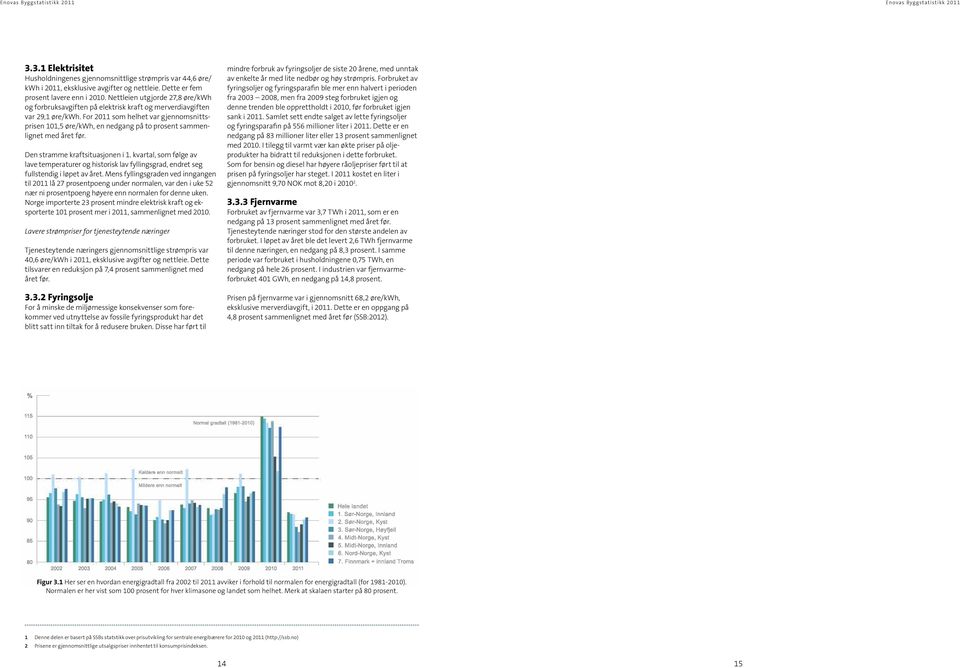 For 2011 som helhet var gjennomsnittsprisen 101,5 øre/kwh, en nedgang på to prosent sammenlignet med året før. Den stramme kraftsituasjonen i 1.