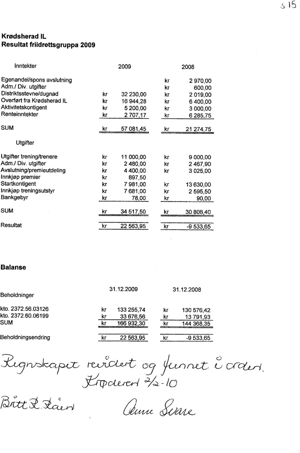 75 Utgifter Utg ifter tren i ng/trenere Adm./ Div.