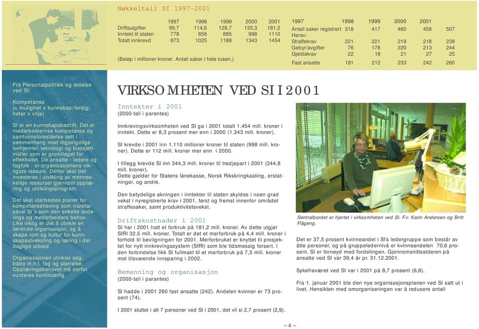 ) Fast ansatte Fra Personalpolitikk og ledelse ved SI: VIRKSOMHETEN VED SI I 2001 Kompetanse (= mulighet x kunnskap/ferdigheter x vilje) Inntekter i 2001 SI er en kunnskapsbedrift.