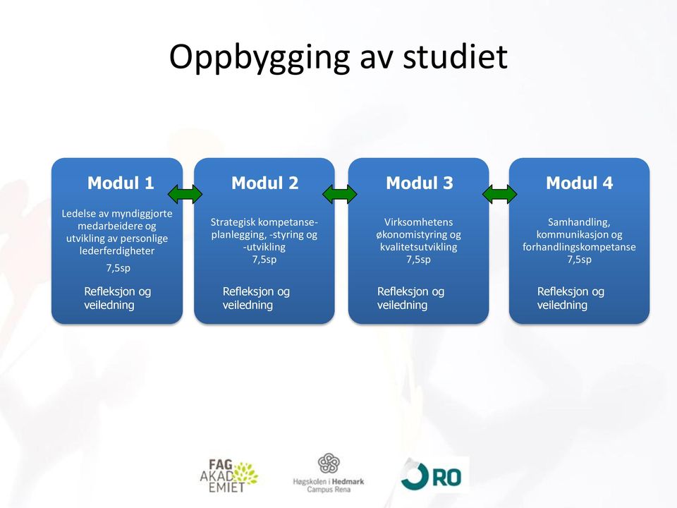 Virksomhetens økonomistyring og kvalitetsutvikling 7,5sp Samhandling, kommunikasjon og