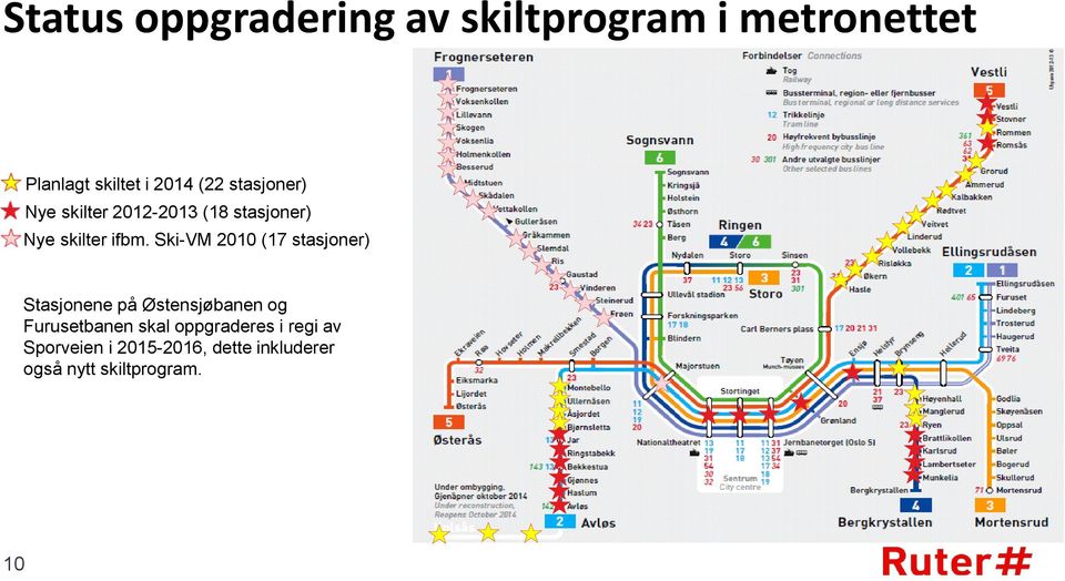 Ski-VM 2010 (17 stasjoner) Stasjonene på Østensjøbanen og Furusetbanen skal