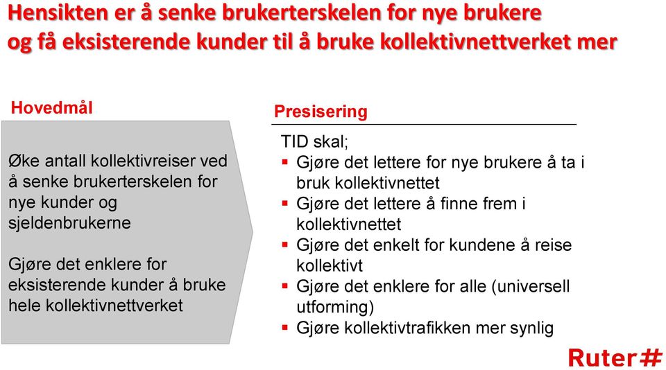 kollektivnettverket Presisering TID skal; Gjøre det lettere for nye brukere å ta i bruk kollektivnettet Gjøre det lettere å finne frem i